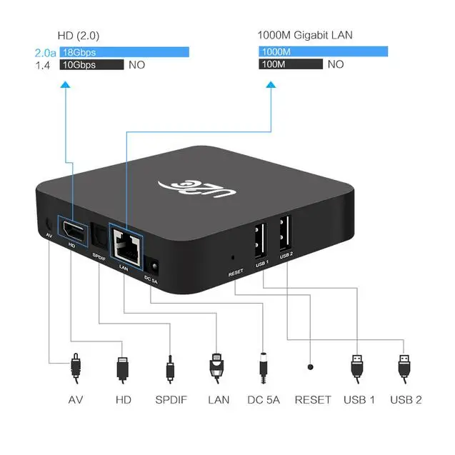 Z Super Smart TV Box Android 7.1 Amlogic S912 Octa Core 3GB RAM 32GB ROM 4K Ultra HD 2.4G 5G Dual-band Wi-Fi Bluetoot 4.1