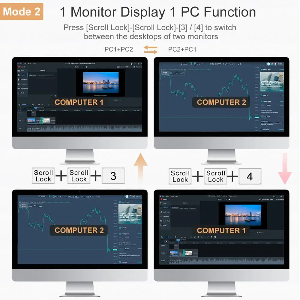 KVM Switches TESmart 4x2 HDMI+HDMI Dual Monitor KVM 4K@60Hz 4:4:4 USB2.0