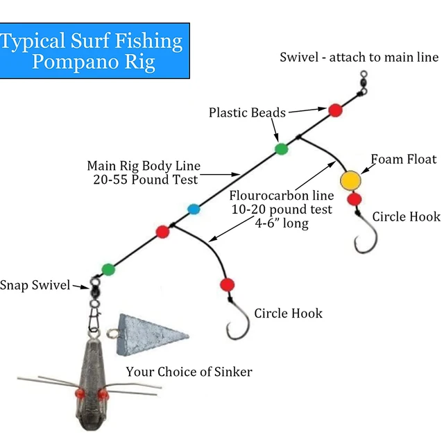 OROOTL 120pcs Surf Fishing Pompano Rigs Kit DIY Making Kit Fishing