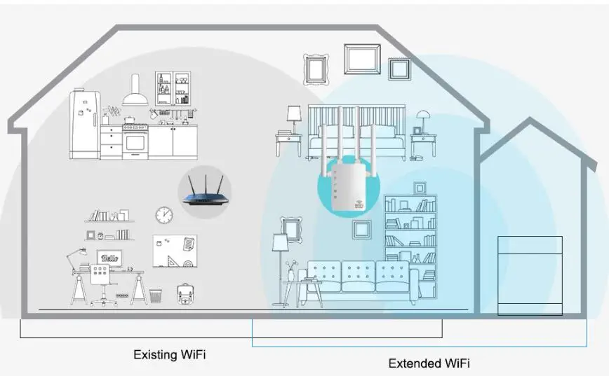 Беспроводной Wi-Fi ретранслятор/маршрутизатор 300/1200 Мбит/с 2,4G 5G двухдиапазонный усилитель сигнала Wifi усилитель сигнала сетевой диапазон удлинитель RJ45