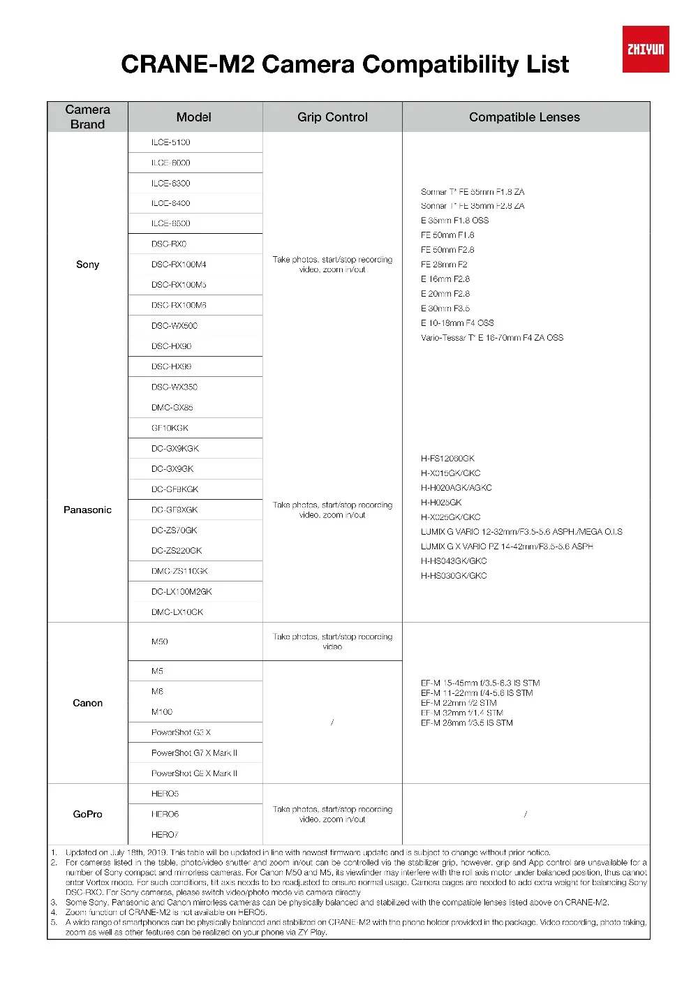 CR106 相机兼容列表（英）190723