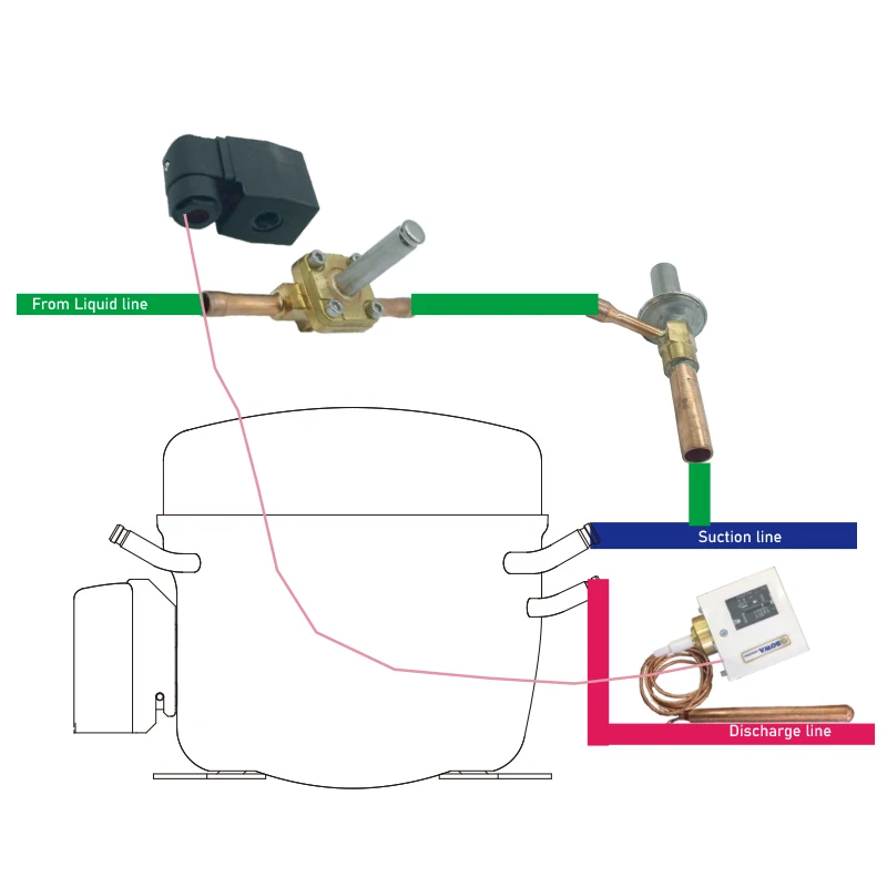 1hp universal liquid injection solution is used to cool compressor