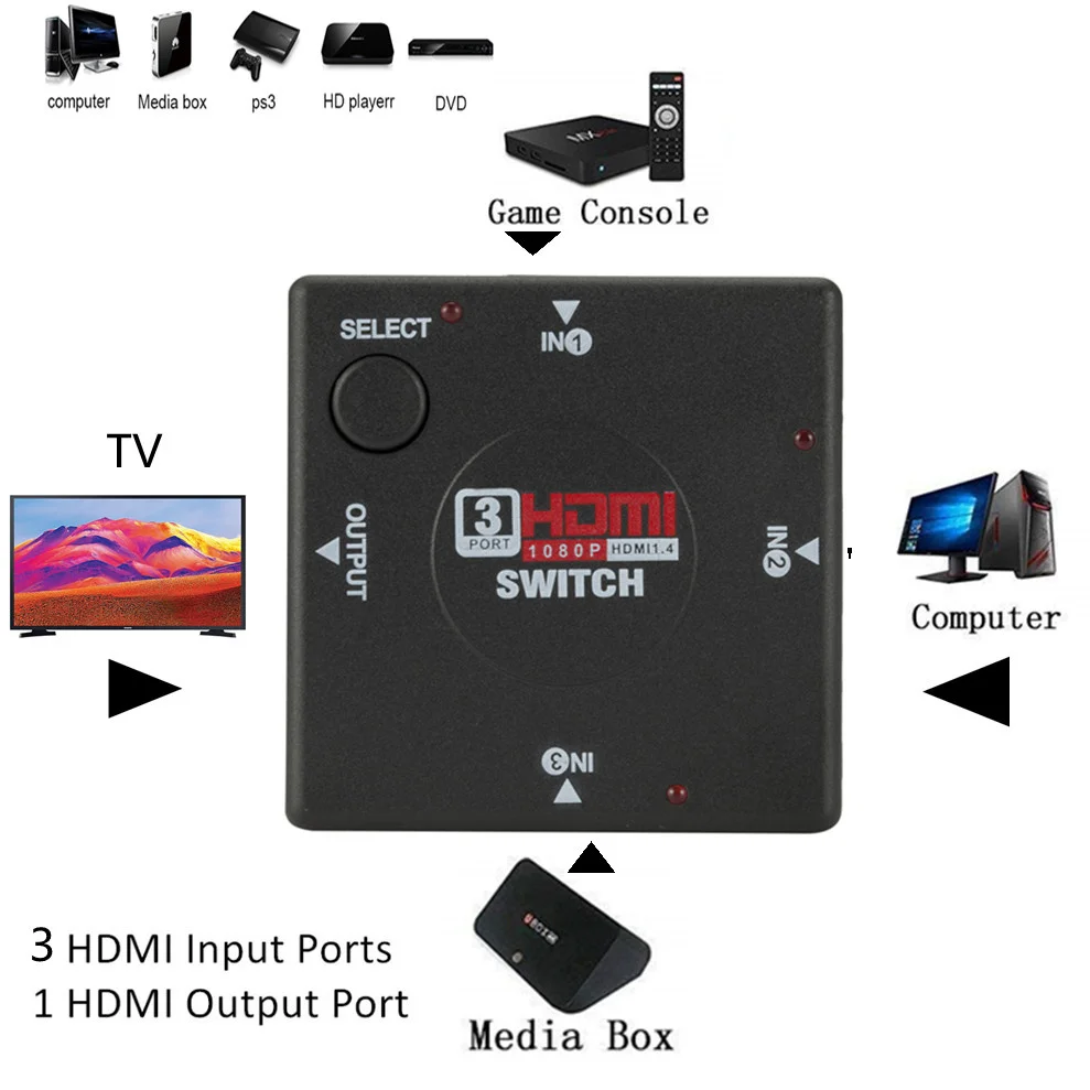 TQQLSS HDMI й, 3 in 1  ó, 3 Ʈ  ڽ, ڵ ġ, HDTV XBOX360 PS3 , 3x1 1080p HD 1.4