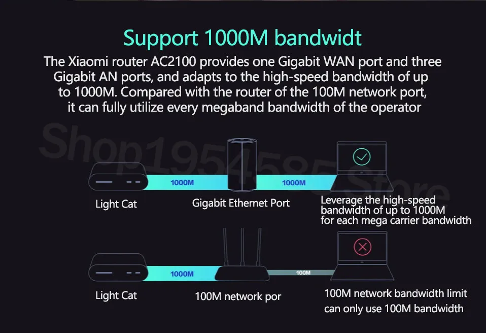 Xiaomi mi маршрутизатор AC2100 двухчастотный WiFi 128MB 2,4 GHz 5GHz 360 ° покрытие двухъядерный процессор игра Дистанционное управление приложение для mi home