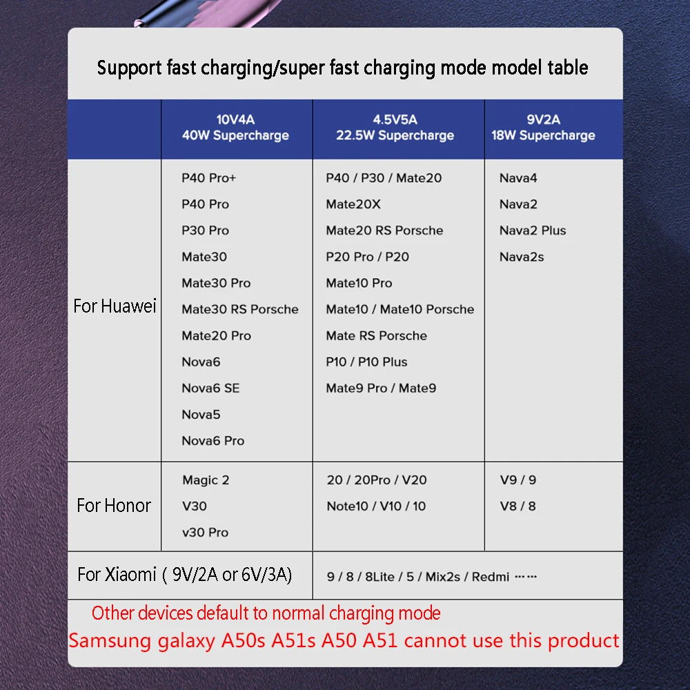 USB Type C Cable Fast Charging For Huawei Mate 40 30 20 Pro 5G Xiaomi Poco redmi K60 50 40 30 pro