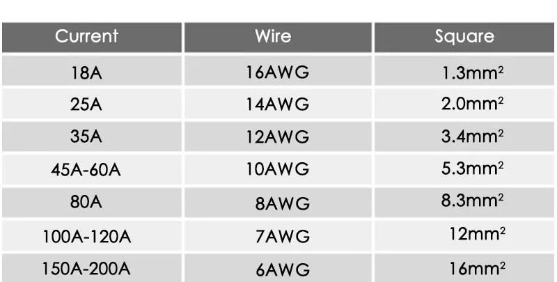 线-AWG
