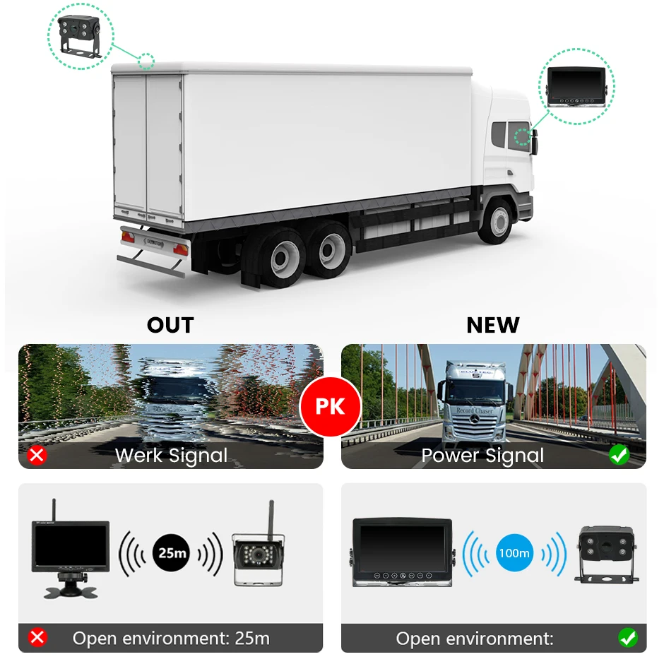 GreenYi Digital Wireless AHD Reverse Backup Camera and 9'' AHD DVR Parking Monitor  Kit For Truck/Trailer/Bus/RV/Pickups/Trailer AliExpress