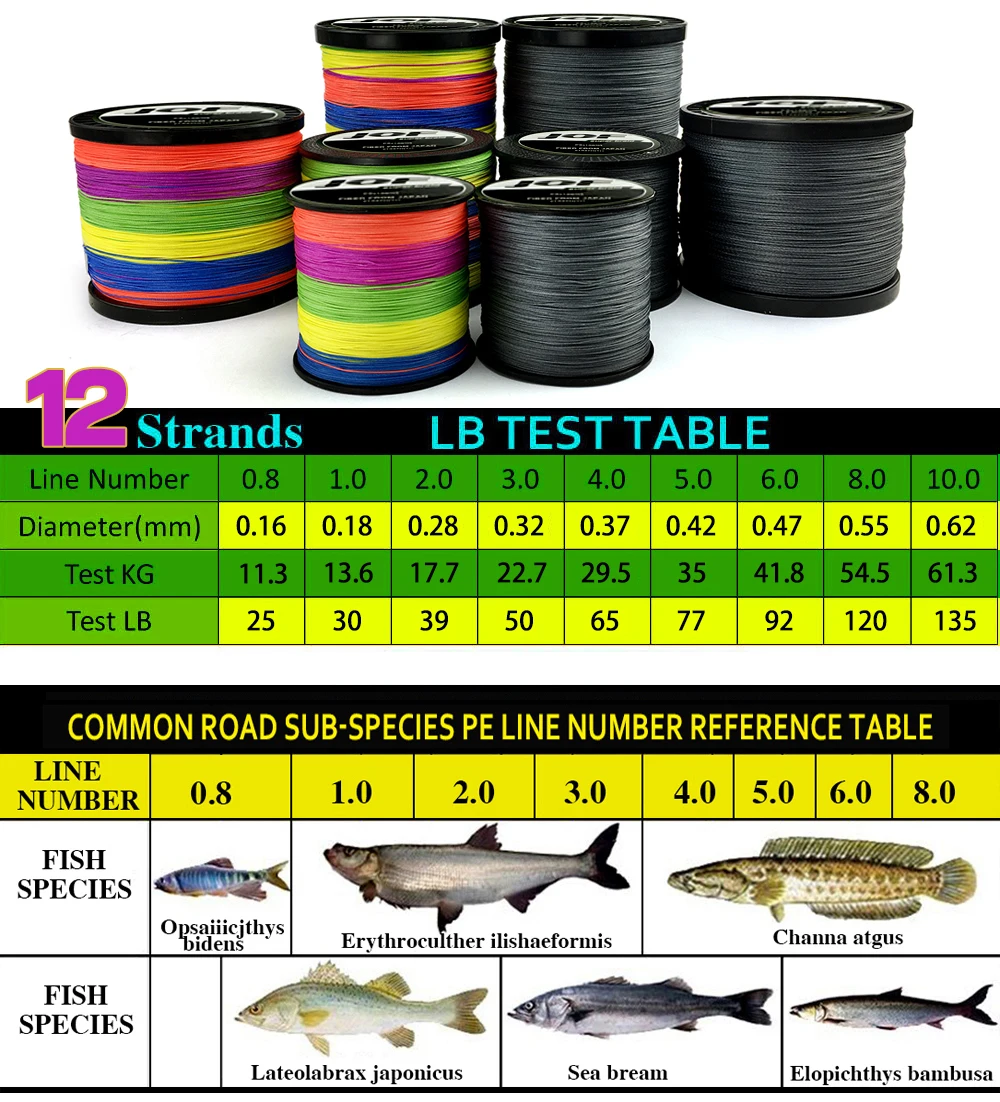 Hercules Braided Fishing Line 9 Strands 300m Braid Wire Super PE Strong  Strength Fish Line 10LB-320 LB 15 Color Multifilament Color: Blue, Line  Number: 4.0