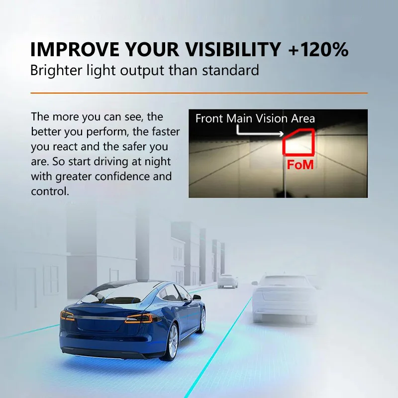 Upgrade Your Car’s Visibility with Osram H4 6000K Car Led Headlight