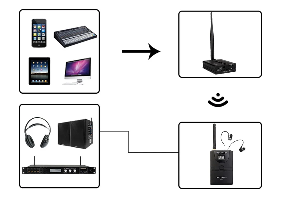 Wireless Stage