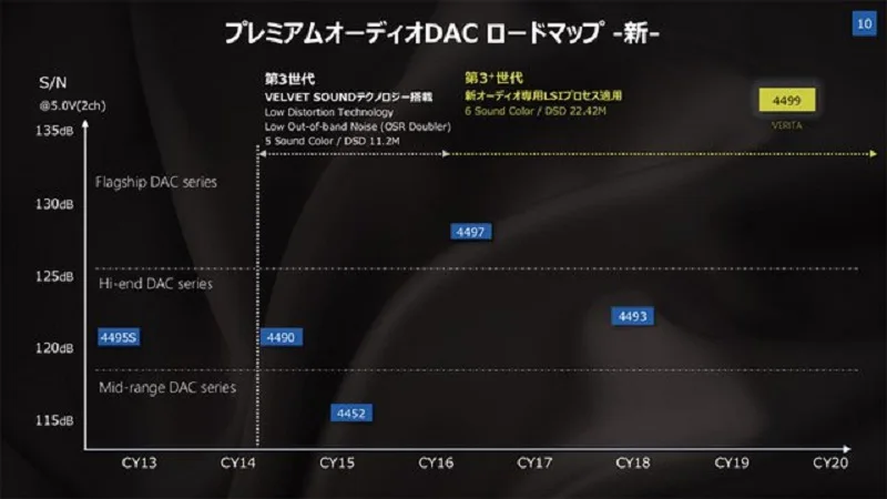 WEILIANG аудио DC-400 AK4499 DAC декодер Amanero USB интерфейс CSR8675 Bluetooth 5,0