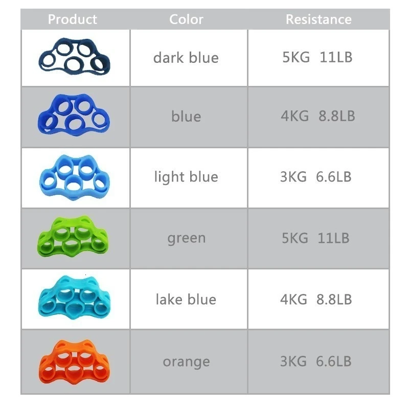 XC-1Pcs-Finger-Resistance-Bands-Round-Resistance-Ball-Finger-Exerciser-Stretcher-Griper-to-Exercise-Fingers-Fitness