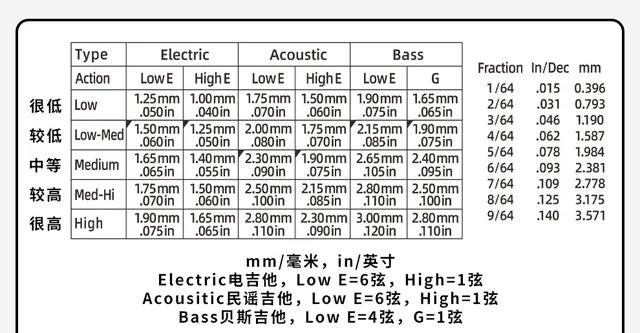 Righello Per Chitarra - Strumento Misurazione Azione Corde, Acciaio Inox - Foto 6