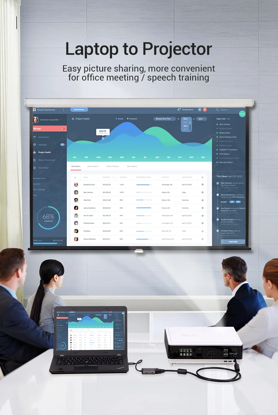 Vention HDMI to HDMI VGA Adapter 4K HDMI Converter HDMI VGA Cable for Laptop PC HDTV PS4 Monitor Projector HDMI to VGA Converter