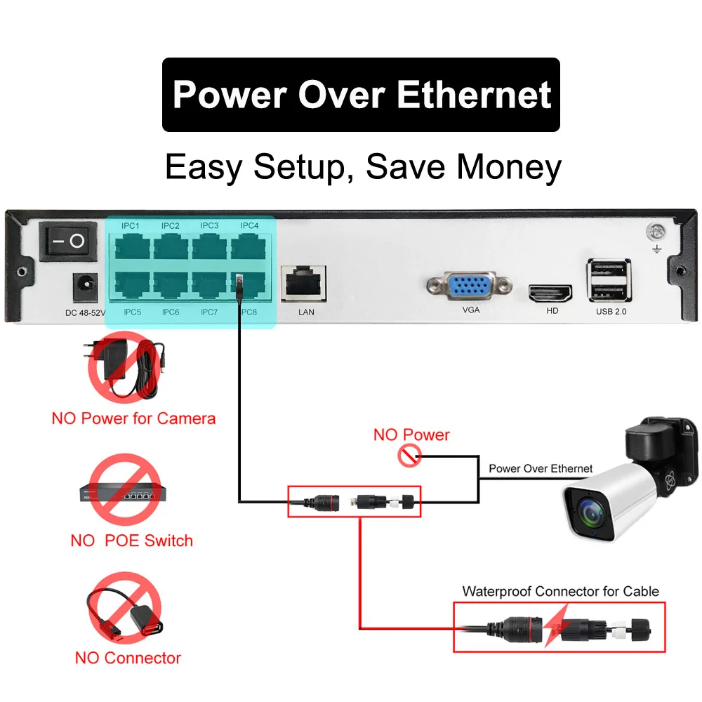 8ch 5MP poe ptz комплект H.265 система 2,8-12 мм 4X оптический зум CCTV безопасности наружная Водонепроницаемая ip-камера 16ch сетевой видеорегистратор наружного наблюдения видео