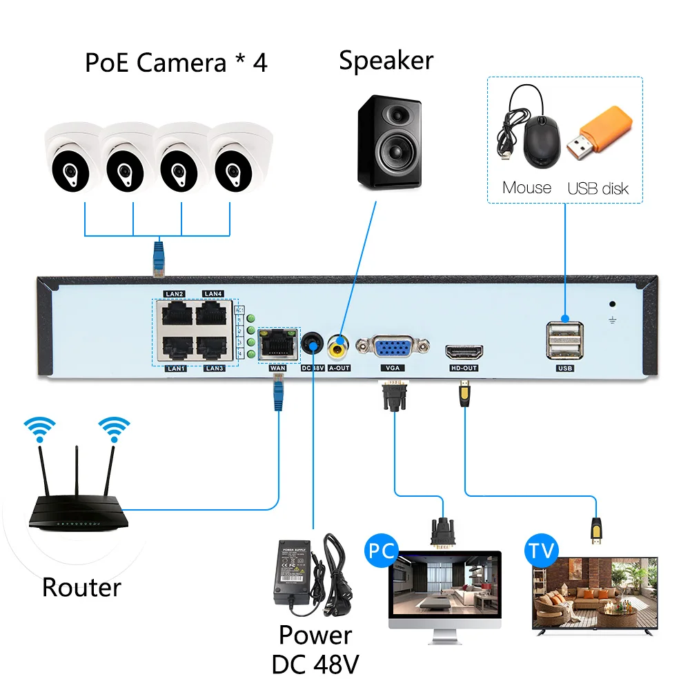 4ch 5MP POE комплекты H.265 система видеонаблюдения PoE NVR домашняя купольная ip-камера наблюдения сигнализация видео P2P P6Spro 2MP комплекты