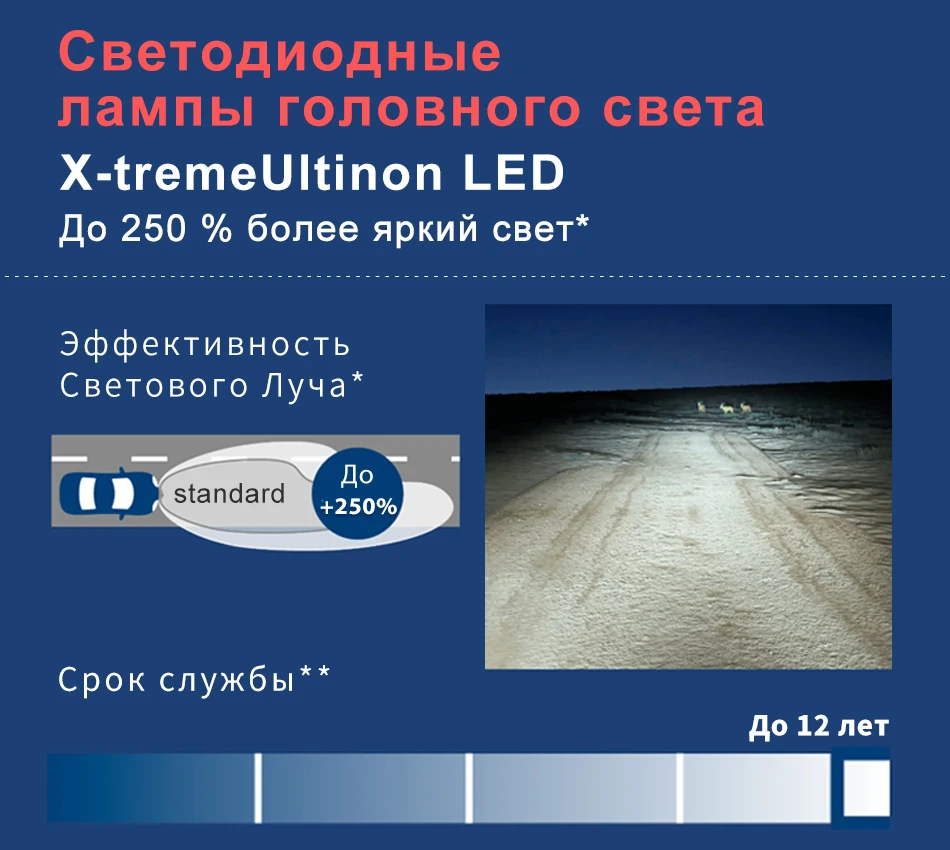 Philips НB3 HB4 12V привело света автомобиля 6500K 25Вт Ярче Белее Мощнее(P20/22d) X-Treme Ultinon LED к.уп.2 шт
