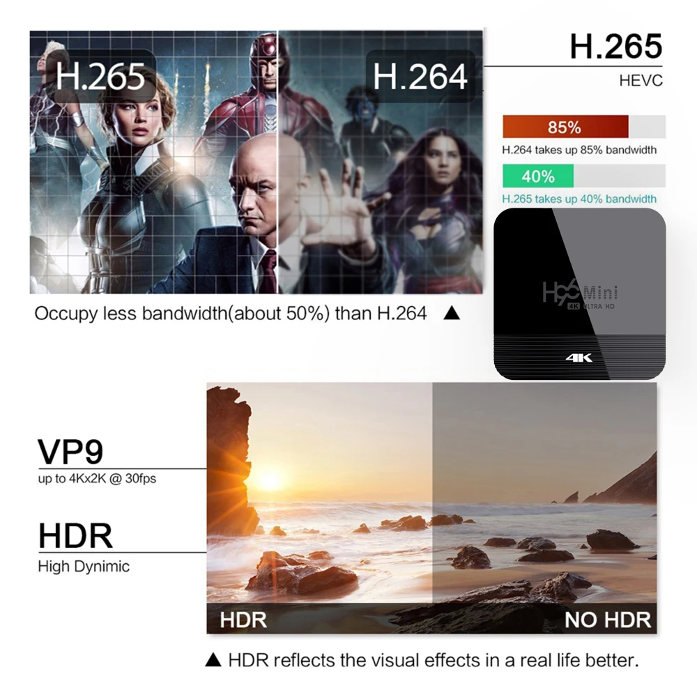 Smart tv box android tv Iptv H96 mini 3228A 2g 16g Android 9 box tv android box 2gb Bluetooth H96 MINI H8 smart tv телеприставка