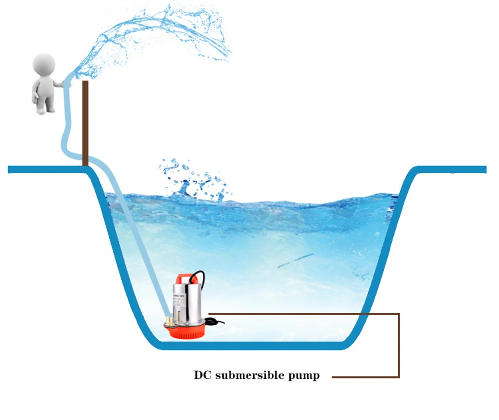 SHYLIYU 24V DC Pump 10m Head Lift Flow 55L/min Submersible Pump 260W DC 24V Farm& Ranch Solar Submersible Water Pump ZQB-24V