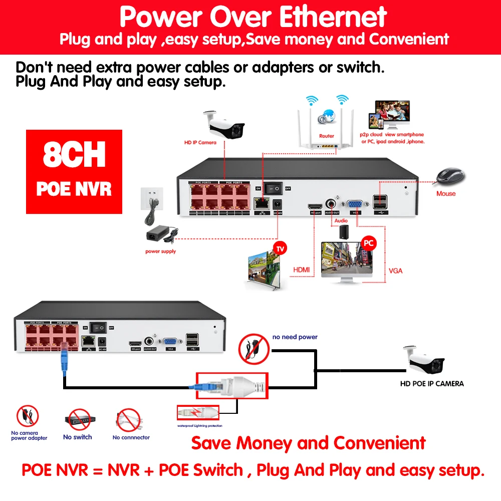 IP камера системы видеонаблюдения H.265 H.264 4/8 каналов 5 МП 4 POE NVR P2P ONVIF HDMI 2K 4K сетевой