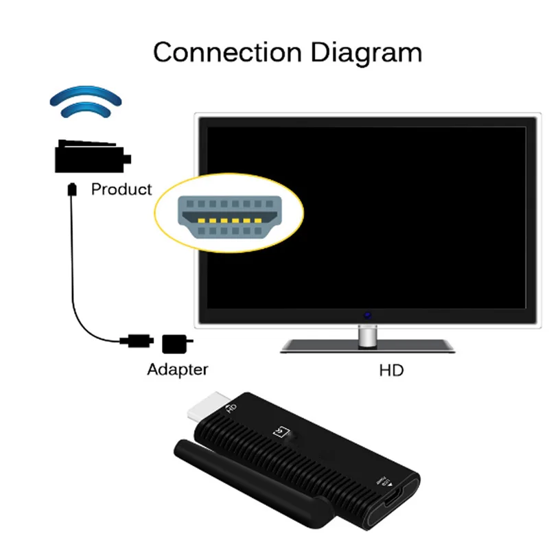 HD 1080P G4/B4 беспроводной WiFi Дисплей приемник для ТВ-тюнера tv Stick Miracast Airplay DLNA для телефона ПК ноутбука