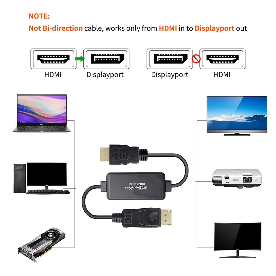HDMI Cable Active 4K HDMI to Displayport cable 1.8m HDMI in to DP 1.2 out video converter adapter for Laptop PC PS4 Xbox Conversion Cable
