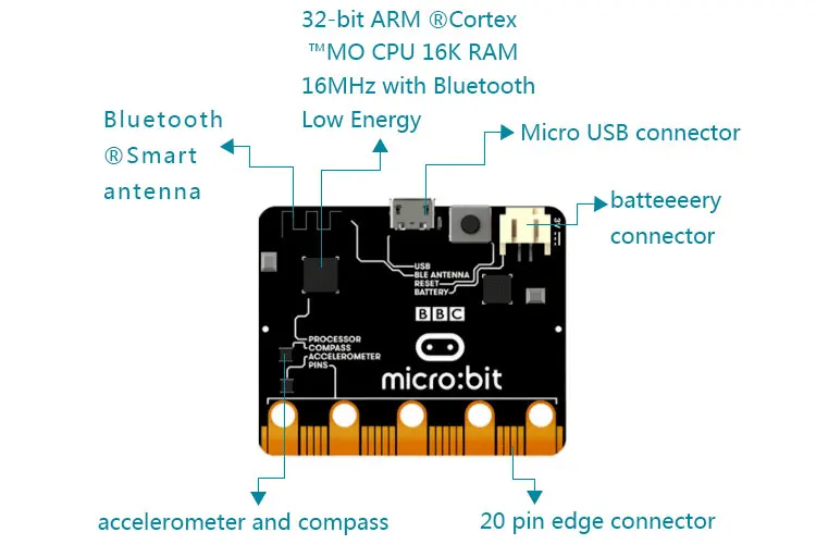 1 шт. micro: bit microbit-контроллер nrf51822 bluetooth ARM Cortex-M0, 25 светодиодный свет. Компьютер для детей начинающих программировать