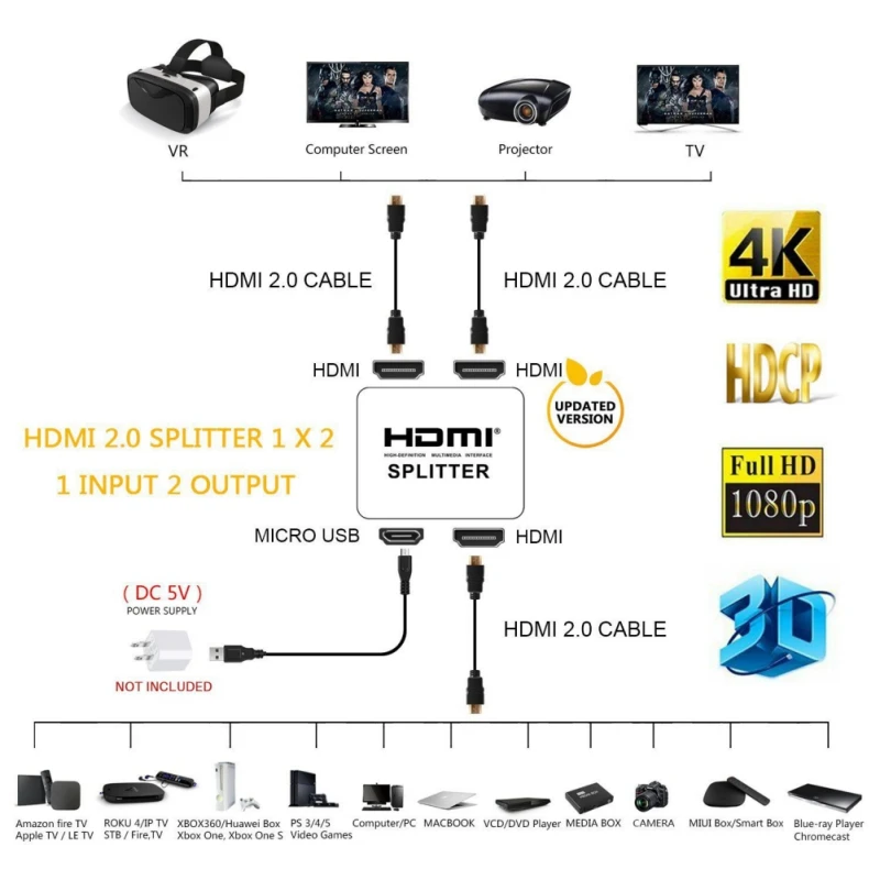 1080P 1 вход 2 выхода HDMI сплиттер 2 пути переключатель коробка подставка для концентратора FULL 4K HD 3D