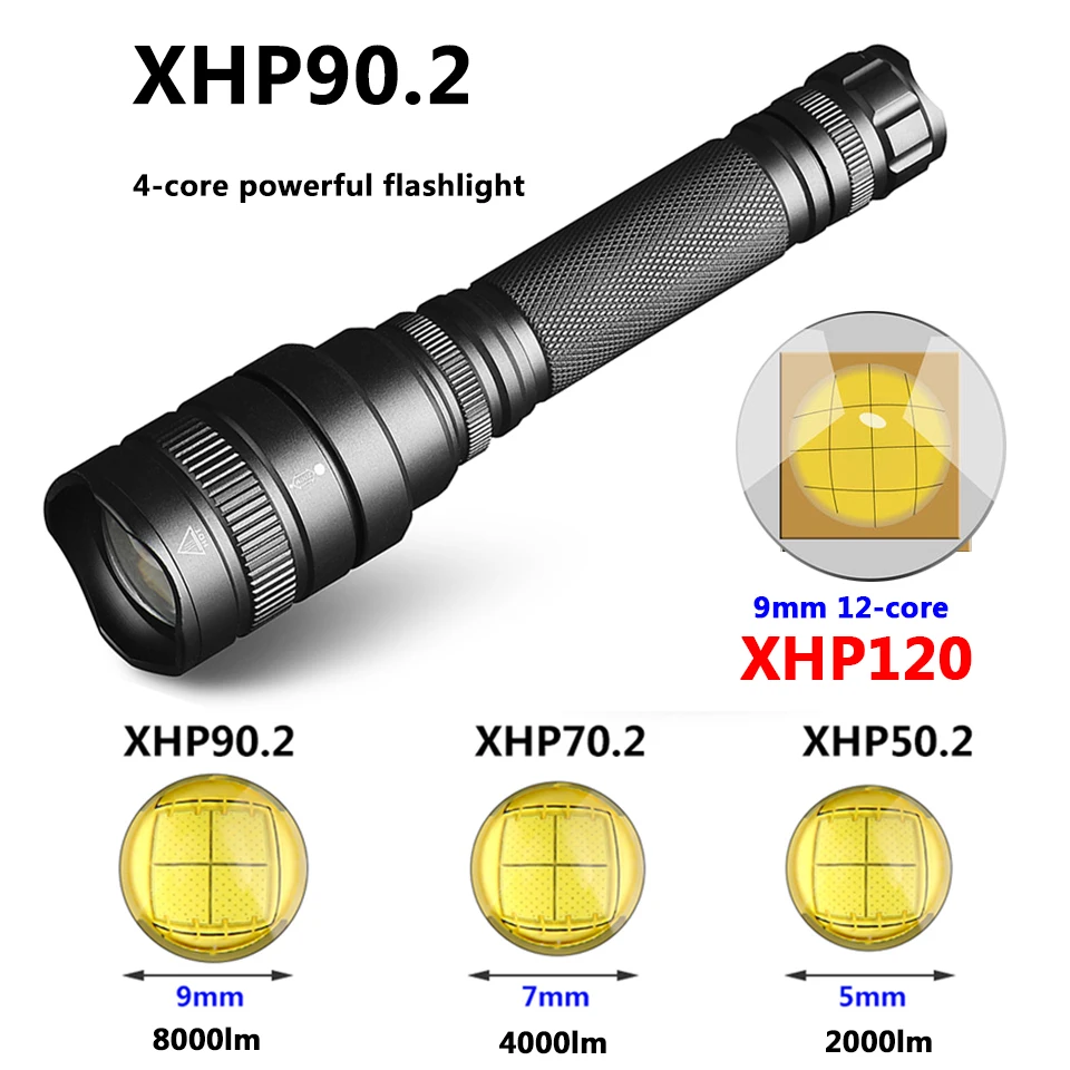 Высокое качество XHP120.2 Масштабируемые Мощный тактический фонарь светодиодная