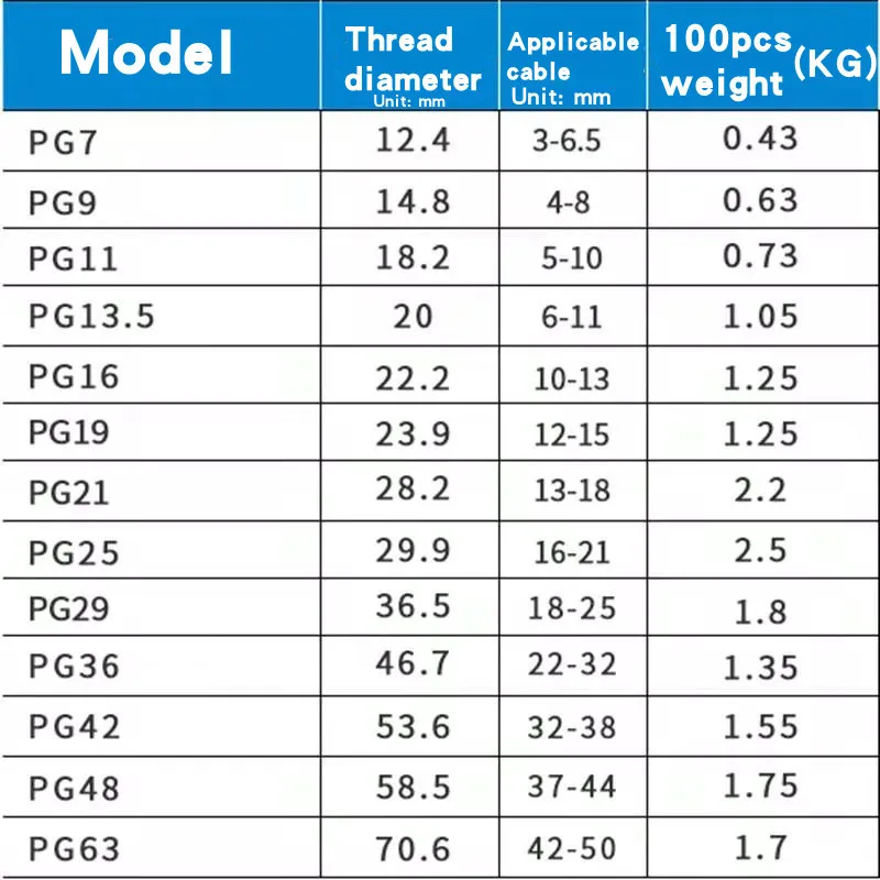 Description Picture 3 of item10pcs Waterproof Cable Gland Cable entry IP68 PG7 for 3-6.5mm PG9 PG11 PG13.5 PG16 PG19/21/ White Black Nylon Plastic Connector