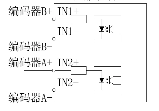 controle de modbus da rede do nema