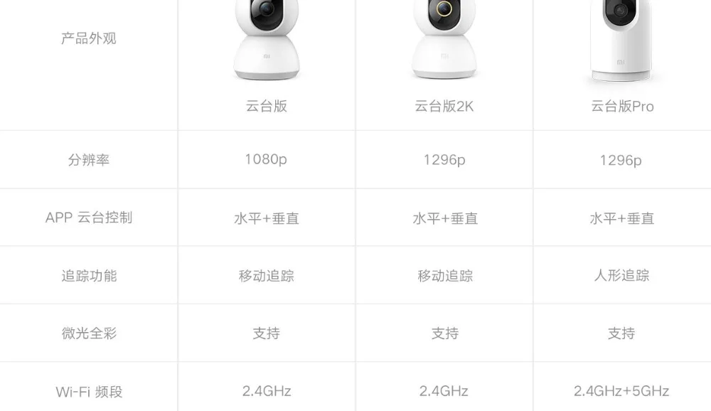 Xiaomi Mijia Smart Camera 2K  (23)