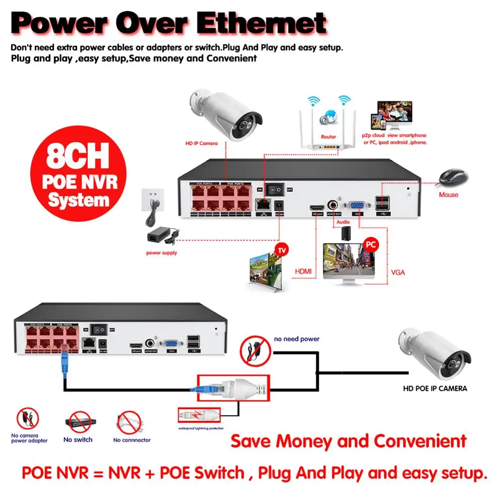 5MP 8ch Nvr CCTV Camera System POE Outdoor Ai Smart Face Detection Audio Security Surveillance Camera System Set 4K NVR Kit POE