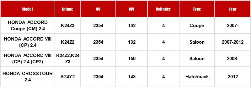 Воздушный фильтр для салона фильтр 2 шт. Набор для Honda восьмого поколения Accord Crosstour 2,4 модель 2008-2013 автомобильные принадлежности Набор фильтров