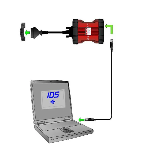 Ford VCMII Connection 