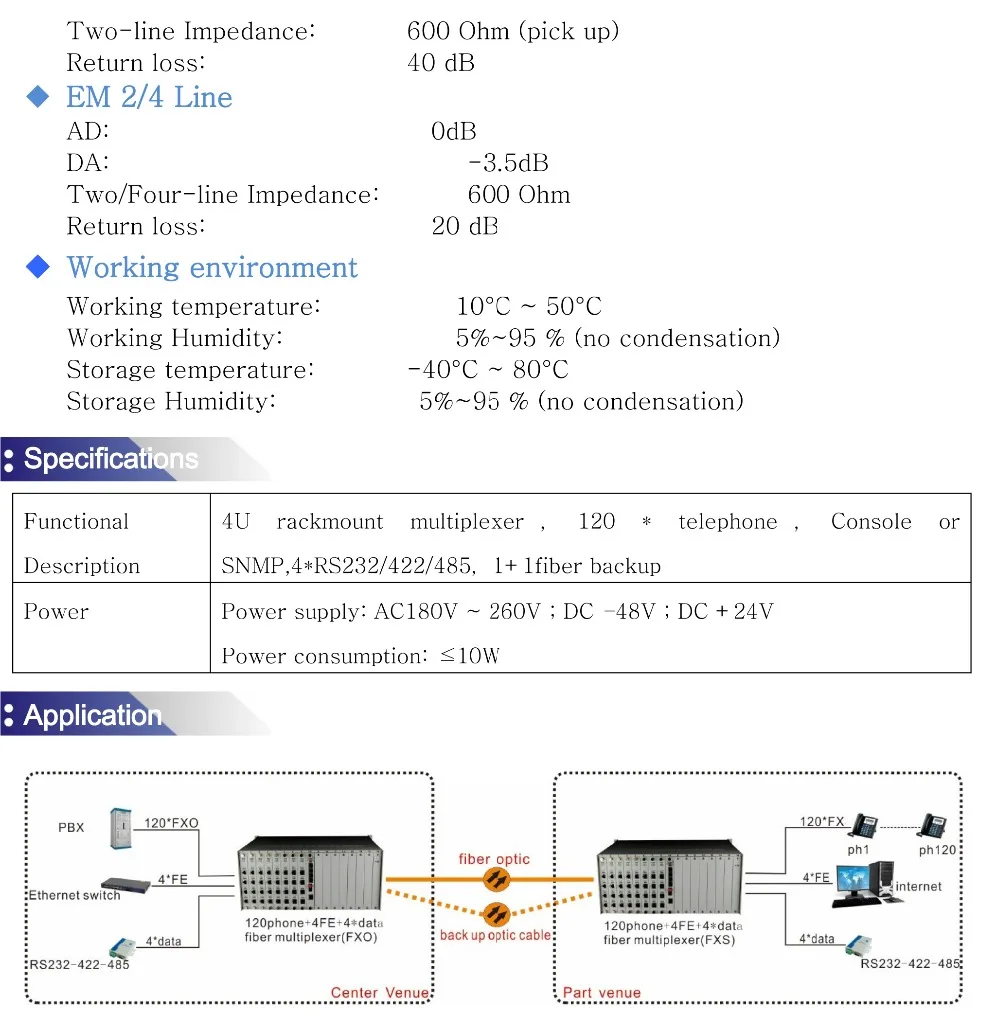 4U Fiber MUX-3