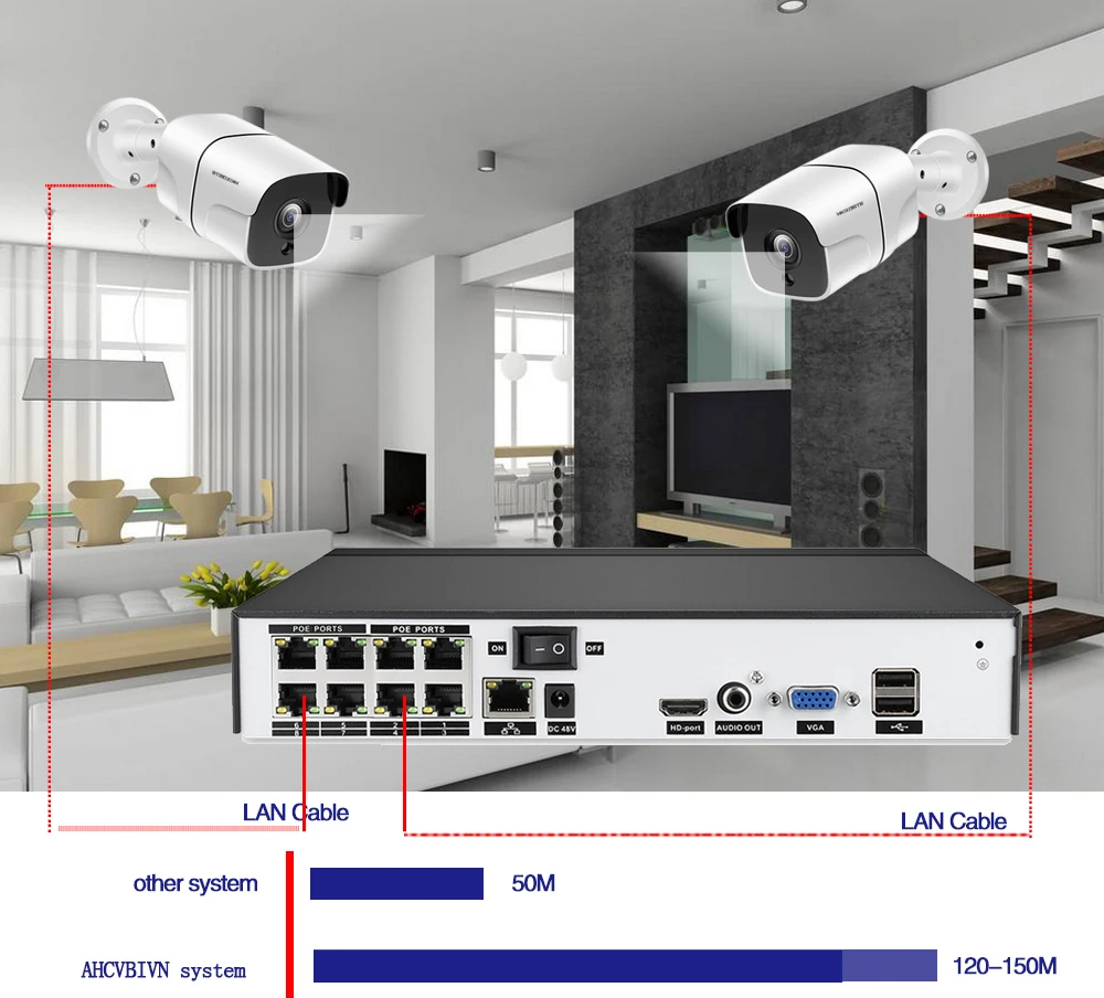 NVR 8CH 5MP CCTV видеонаблюдения H.265+ комплект системы 4 или 8 шт. 5MP POE IP камера водонепроницаемый ночного видения Обнаружение движения оповещения по электронной почте