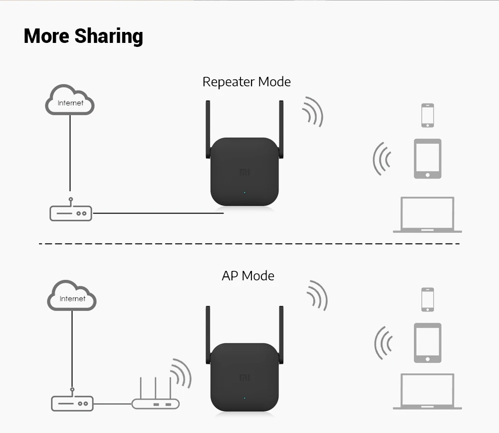 Mi WiFi Range Extender AC1200 laptopcare