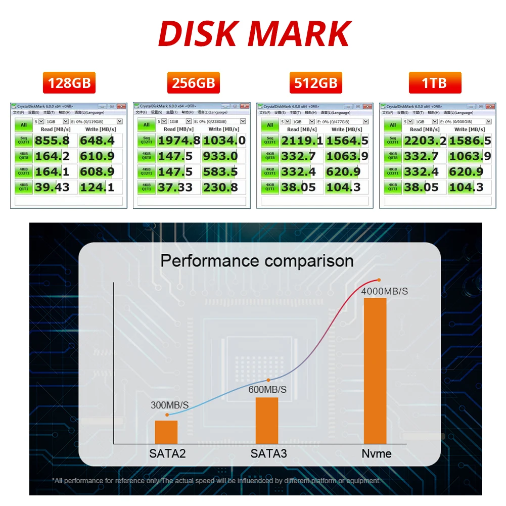 ASENNO NVME PCIE  nvme ssd m.2  ϵ ̺ nvme ssd m.2 2 ׶Ʈ Ʈ ũž 