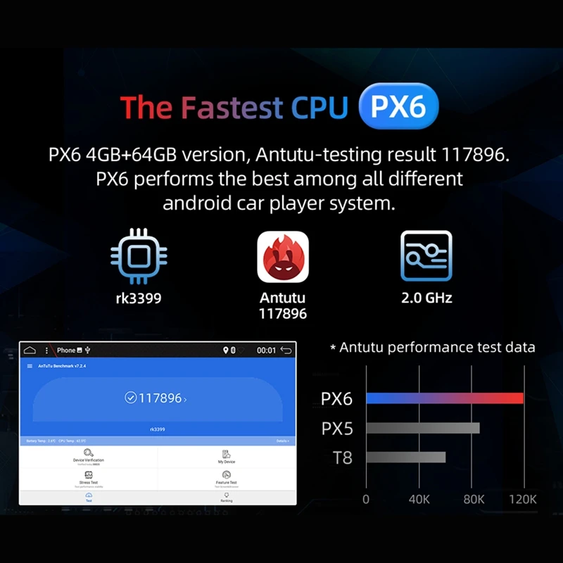 2Din Android 9,0 4G+ 64G PX6 шестиядерный автомобильный Радио Стерео gps навигация мультимедийный плеер Автомобильный Универсальный wifi Bluetooth аудио видео