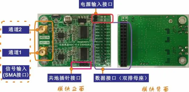Двухскоростной AD Модуль AD9226 параллельный 12 бит AD 65 м для сбора данных FPGA макетная плата