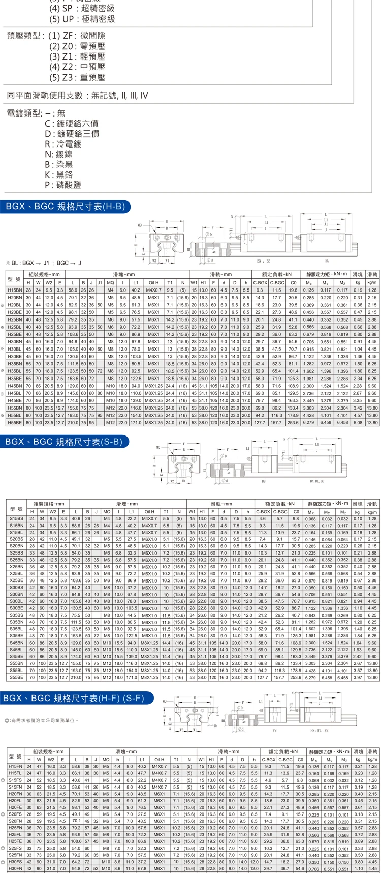 Taiwan staf guia linear slider bgxs15bn bgxs20bn