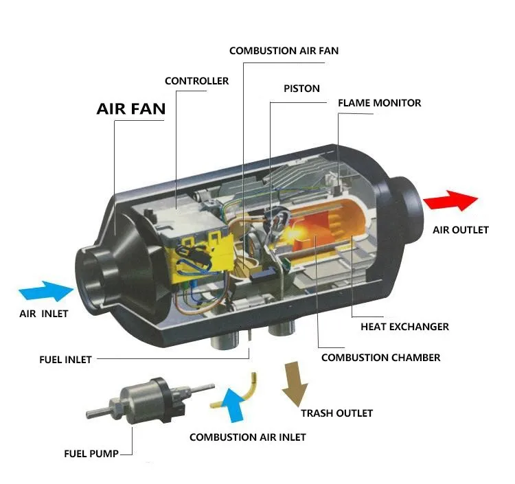  12v Diesel Air Truck Parking Heater Parking Heater Auto Heaters portable-car-air-conditioner