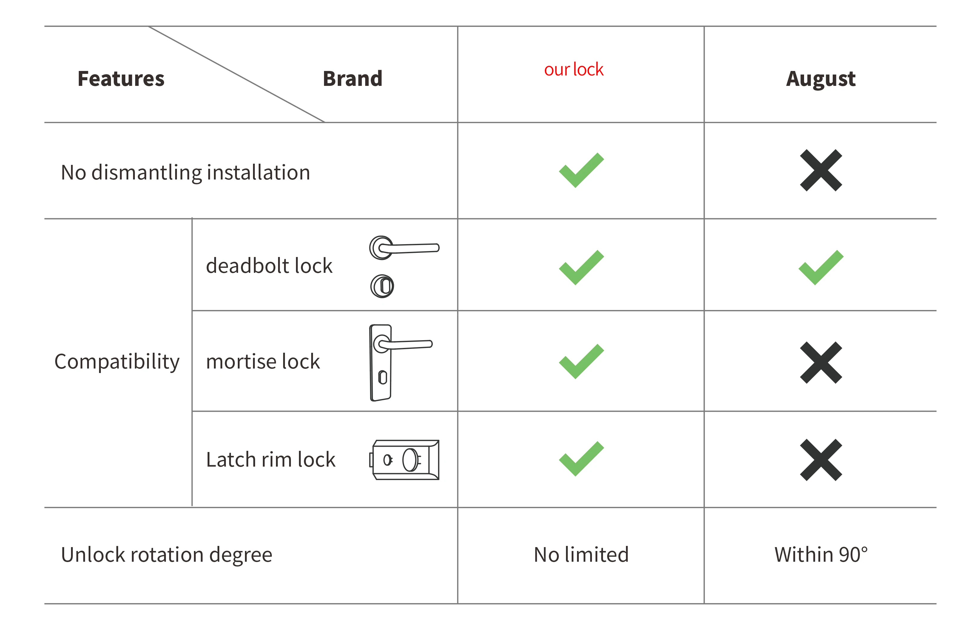 Умный Замок С Разблокировкой По Паролю, Электронная Блокировка С.