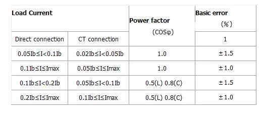 High Quality Ferramenta