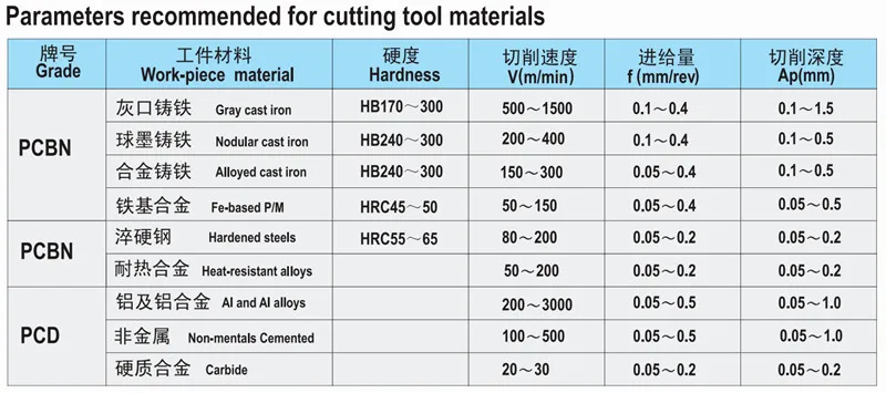 ferramentas de corte para inserções de corte de diamante pcd pcbn ferramentas de torno para girar resina de plástico alumínio