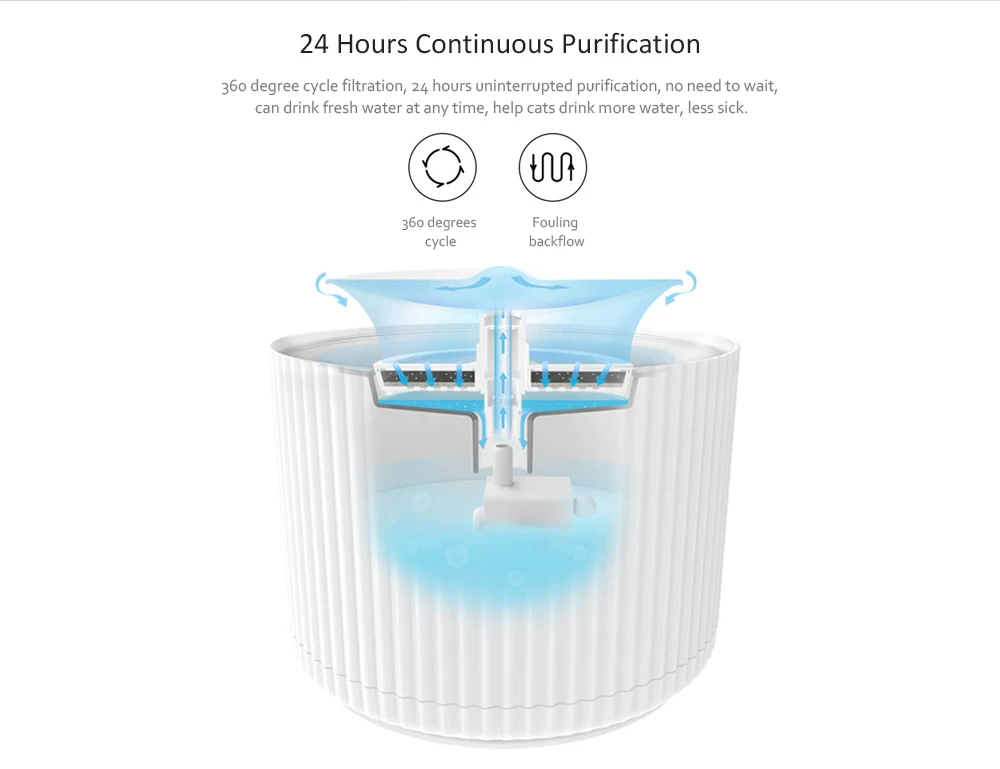Xiaomi Smart Cat диспенсер для воды для домашних животных очиститель воды 1.88L 5 Слои фильтр 360 градусов Открытый питьевой лоток животных для фонтанчика питьевой воды