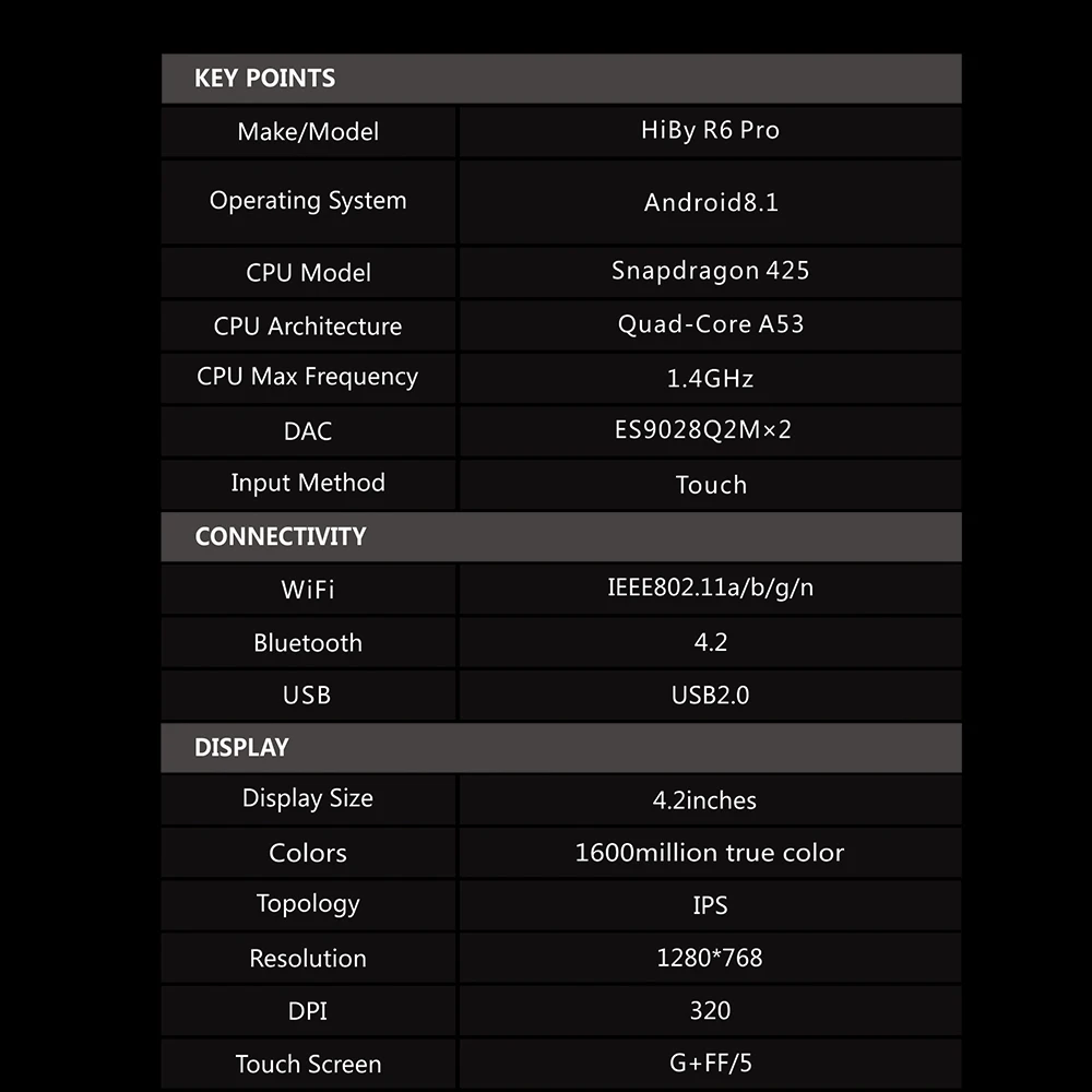 HiBy R6 Pro(алюминиевый сплав) музыкальный плеер без потерь цифровой аудио плеер Hi-Fi Bluetooth MP3 плеер Amazon музыка Ultra HD