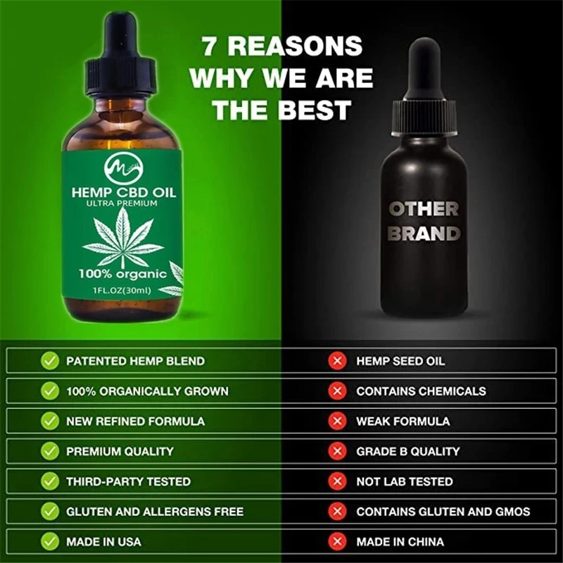 Minch-Pure-Hemp-CBD-Oil-Pain-Relief-Oil-100-Organic-Hemp-Seeds-Oil-Extract-Drop-for.jpg_Q90.jpg_.webp (3)
