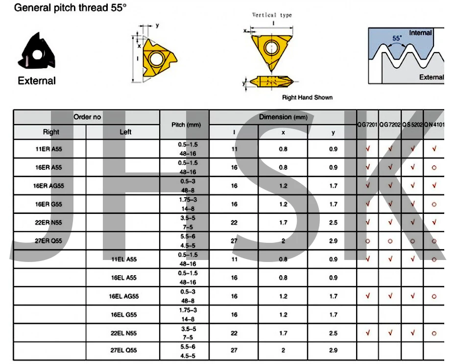 10P 11IR 11ER 16IR 16ER A55 A60 внешняя резьба Внутренняя резьба Карбид токарная вставка общий шаг токарный станок с ЧПУ инструмент для стали